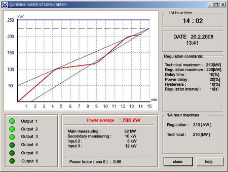 Actual consumption monitoring